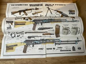 旧ソ連軍、AK 74＆RPK74、ポスター、当時物、デッドストック品、実物、未使用品 （2枚で1セットです）