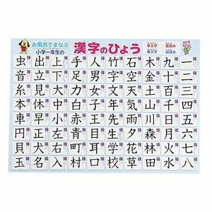 小学１年生の漢字 お風呂 ポスター A3サイズ （420×297mm）【日本製 防水 A3 ポスター 学習ポスター】