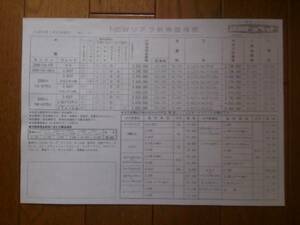 ☆　平成元年1月・20・ソアラ・後期型・価格表 カタログ　無