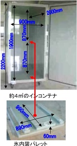 ITS インコンテナ 1台（００１）