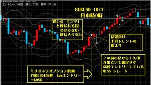 ★億トレ(CIMA)正規品★バイナリーオプション★ロジック サインツール マニュアル 説明書★絶大な人気★高性能ツール★