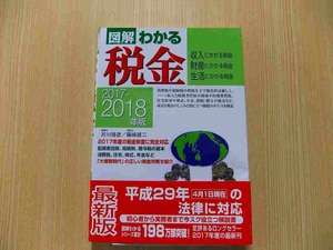 図解わかる税金　収入にかかる税金　財産にかかる税金　生活にかかる税金