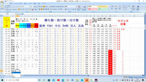 ★暫定マジック再点灯間近！5/16 四番原口3ラン！大勝で首位奪還『2024年 阪神タイガース優勝マジック計算Excelファイル(ワークシート)』★