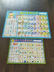 送料込み あいうえおひょう ひらがな　カタカナ　アルファベット　ポスター　小学受験　知育　☆140