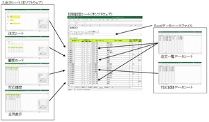 データベース 入出力 ソフトウェア ( Excel VBA )