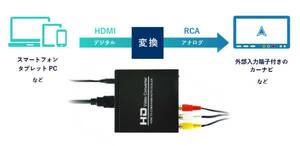 ★数量限定！新品/未開封品！★トリチアジャパン HDMI-RCA変換BOX SL3122-DA カーナビ向けアナログ入力にHDMI信号を入力可能