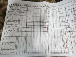 福島交通 飯坂線 サークルkサンクス臨時　列車運行図表 コピー品のようなもの 鉄道　