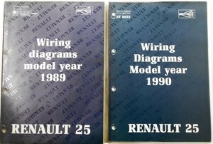 RENAULT 25 Wiring diagrams Model year 