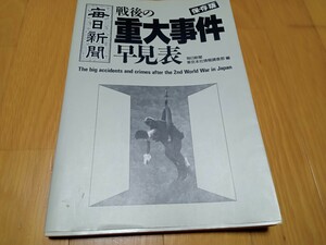 毎日新聞デジタル　保存版　戦後の重大事件早見表昭和62年５月発行