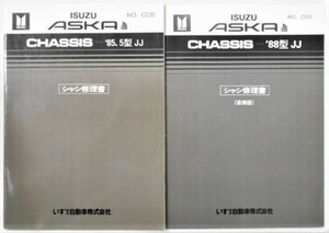 いすゞ　ASKA 