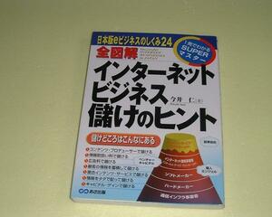 ●全図解インターネットビジネス儲けのヒント●今井仁●