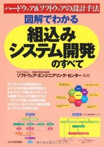 [A12165525]図解でわかる組込みシステム開発のすべて 独立行政法人 情報処理推進機構 ソフトウェア・エンジニアリング・センター