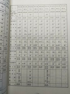 t1【国鉄】新幹線総局 列車運転時刻表 昭和47年3月改正 [東京-岡山 ひかり こだま 東京運転所 大阪運転所 回送電車 試運転 構内運転も