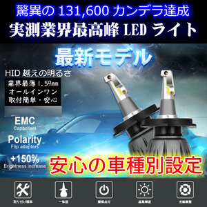 LEDフォグランプ 最高峰 驚異の131,600カンデラ【 アコード CR6 H25.06～H28.05 H8/H11/H16 】安心の車種別設定