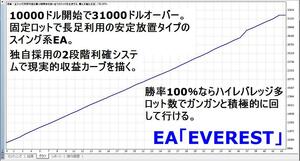 FXツール★2段階テイクプロフィット機能実装 自動売買EA (検) MT4 スキャルピング 短期トレードシステム ScalpingバイナリーオプションBO