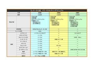 パワーFCセッティングマニュアル　ランサーエボⅤ、Ⅵ、Ⅶ