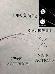 送料無料!! チヌ　筏　カセ　ソリッド穂先 二本 2本セット 穂先ケース　2.6～2.8ｍｍ対応 ＡＣＴＩＯＮ０番 ＡＣＴＩＯＮ５番