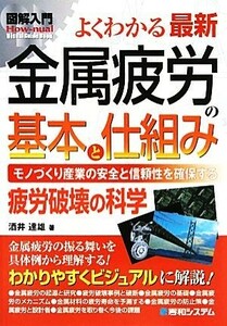 図解入門よくわかる最新金属疲労の基本と仕組み Ｈｏｗ‐ｎｕａｌ　Ｖｉｓｕａｌ　Ｇｕｉｄｅ　Ｂｏｏｋ／酒井達雄【著】