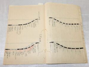 弘治2年 弓道書「弓栫藤割書 全」1556年 横井氏家蔵 弓道教本 弓法書 古書 和書 古文書 弓道