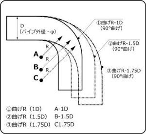 HKS 1.75D曲げパイプ アルミ φ50 60°