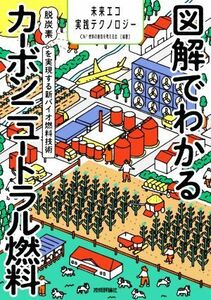 図解でわかるカーボンニュートラル燃料 脱炭素を実現する新バイオ燃料技術 未来エコ実践テクノロジー／ＣＮ２燃料の普及を考える会(編著)