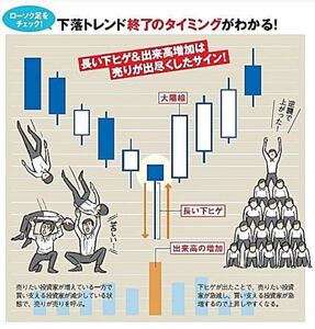 自動売買