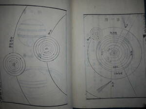 アンティーク、天文暦学書、星座図絵、地球、惑星、太陽系、地学、人物、江戸期和本1850（嘉永3）年『秦西三才西豪　全3巻揃』 star map