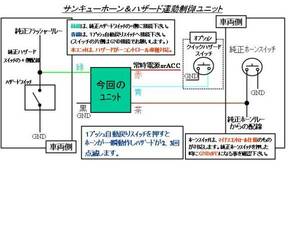 ■■サンキューホーン＆サンキューハザード制御ユニット■■