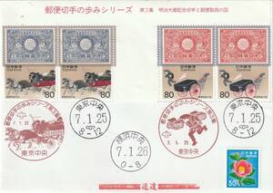 FDC　１９９５年　　郵便切手の歩みシリーズ　　第３集　　８０円４貼４消し