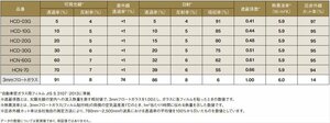 インプレッサハッチバックGH2系　高品質断熱カット済フィルム（リンテックウィンコスプレミアムシリーズ）BP5