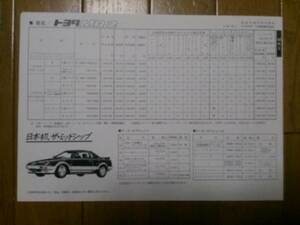 ☆昭和59年10月・AW11・MR2・初期型・価格表 カタログ　無