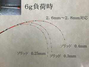 送料無料！！ 筏竿　チヌ竿　筏　カセ　ソリッド穂先　0.25ｍｍ　0.3ｍｍ　0.4ｍｍ　3本セット　アクリル穂先ケース付き　2.6～２.8mm対応