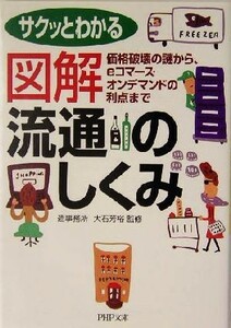 図解・流通のしくみ サクッとわかる　価格破壊の謎から、ｅコマース・オンデマンドの利点まで ＰＨＰ文庫／造事務所(著者),大石芳裕