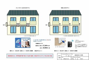 市場最安「月々５,５００円」のランニングコストを実現！！アパートＷｉ−Ｆｉの救世主 《満室ＢＢ！６》