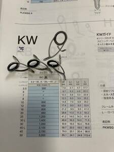 送料無料！！ 富士工業 FUJI ステンレス　KWガイド　KWSG 12 3個セット　未使用品