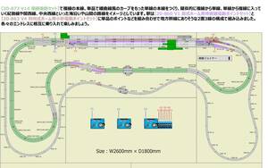 カトー　Nゲージレールレイアウトセット　ユニトラックアソートセット(都市とローカルを結ぶ長旅プラン）