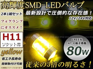 フィットシャトル GG7 8/GP2 80W LEDバルブ 16連 プロジェクター