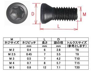 チップ押さえネジ チップ固定 M2/M2.5/M3/M4/M5 トルクスネジ 