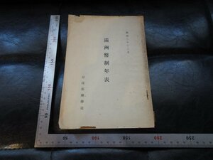 Rarebookkyoto　G862　滿洲幣制年表　財政部總務司　1935年　戦前　名人　名作　名品
