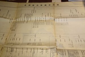 rarebookkyoto I469　戦前満洲　　満洲帝国統治組織表　大型　　1934年　　国務院情報處　写真が歴史である