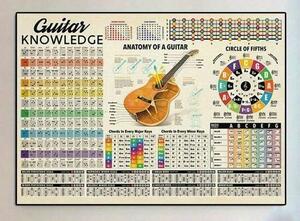 【布ポスター】ギターコード　ウォールアート　タペストリー　ファブリックパネル