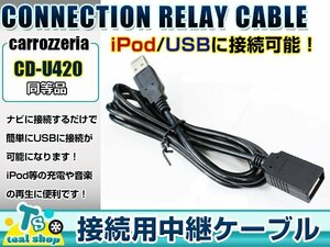パイオニア カロッツェリア 楽ナビ AVIC-RZ300 CD-U420互換USB接続ケーブル ipod iphone USBデバイス 1.5m