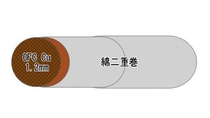 新商品 綿二重巻き無酸素銅軟銅単線 1.2mm ２０m