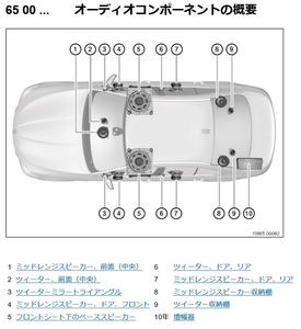 ■BMW　整備解説書TIS！！　F系・G系にも対応■