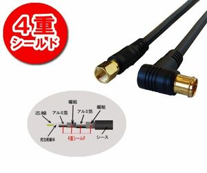 4K8K放送対応 地上デジタル対応75Ω同軸S5CFBアンテナケーブル 1.5m ブラック LF5C-15