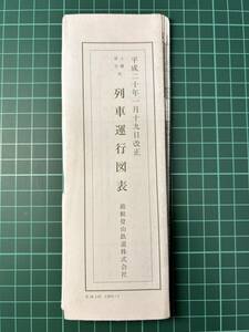 箱根登山鉄道 ダイヤグラム 列車運行図表 平成20年1月19日改正 折りたたみ済み