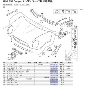 MINI ETK パーツリスト 日本語対応 R55 F54 F56 F55 R50 R52 R57 Coupe R58 R59 R60 F60