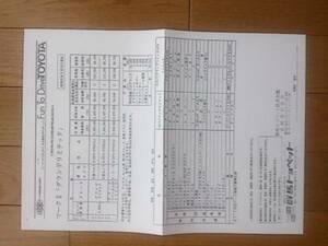 ☆昭和62年5月・マークⅡ・後期型・リミテッド・価格表 カタログ　無　グランデリミテッド