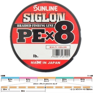 日本製 サンライン シグロン PE-X8 150m0.8号 5色分 12lb 税込即決 SUNLINE 5color 8braid PE line Made in japan