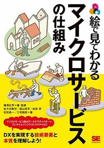 [A12256853]絵で見てわかるマイクロサービスの仕組み